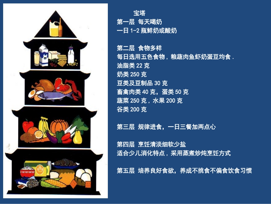 儿童营养金字塔_第1页