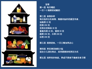 儿童营养金字塔