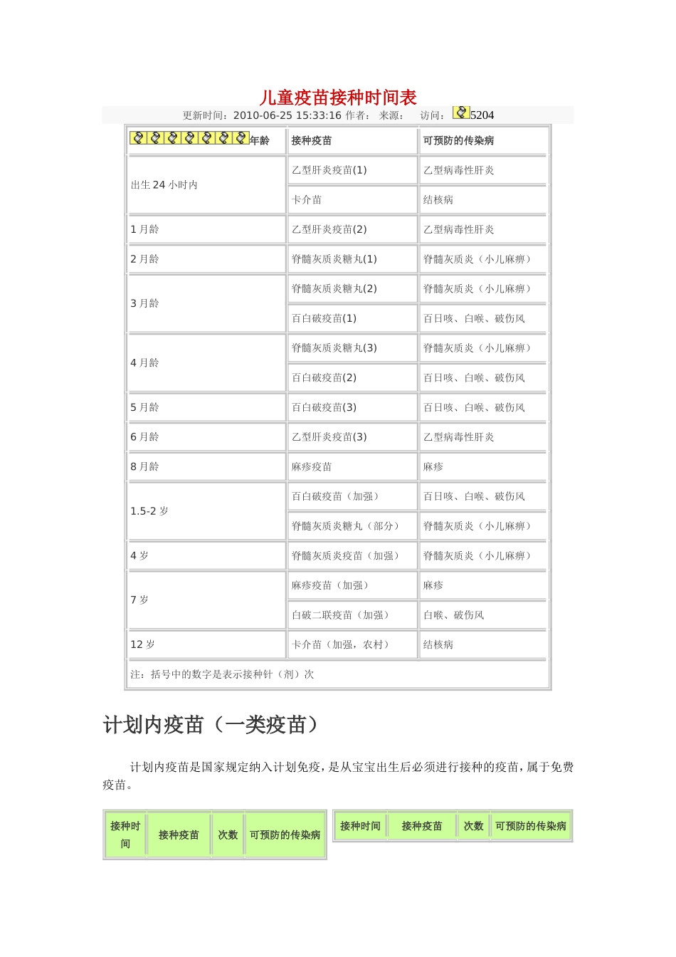 儿童疫苗接种时间表及哪类属于免费接种_第1页