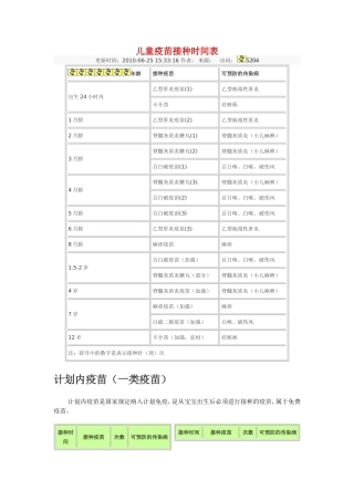 儿童疫苗接种时间表及哪类属于免费接种