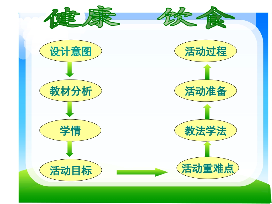 健康饮食说课_第2页