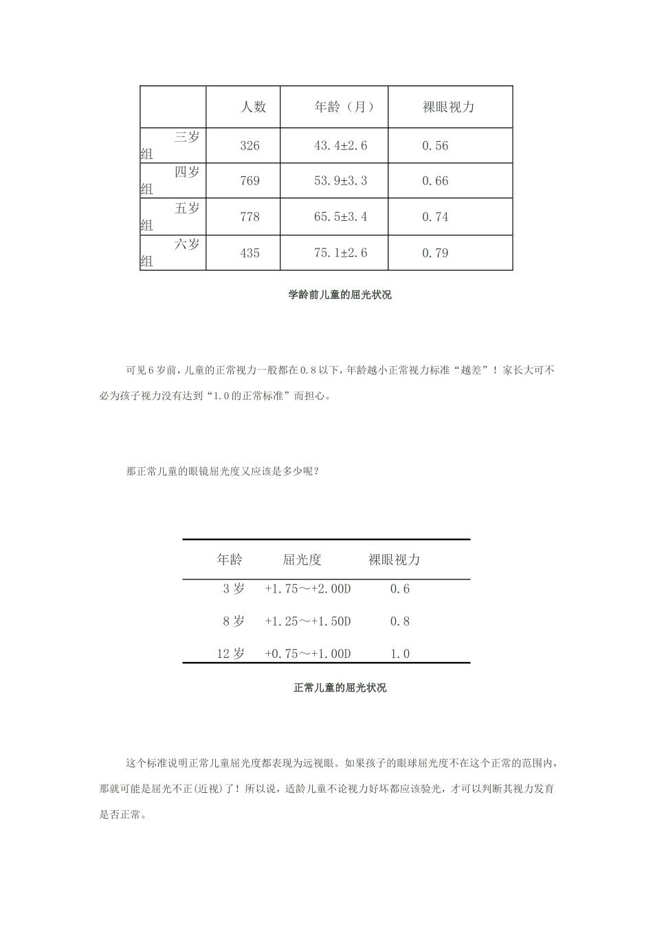 儿童是否近视,不能只看裸眼视力_第2页