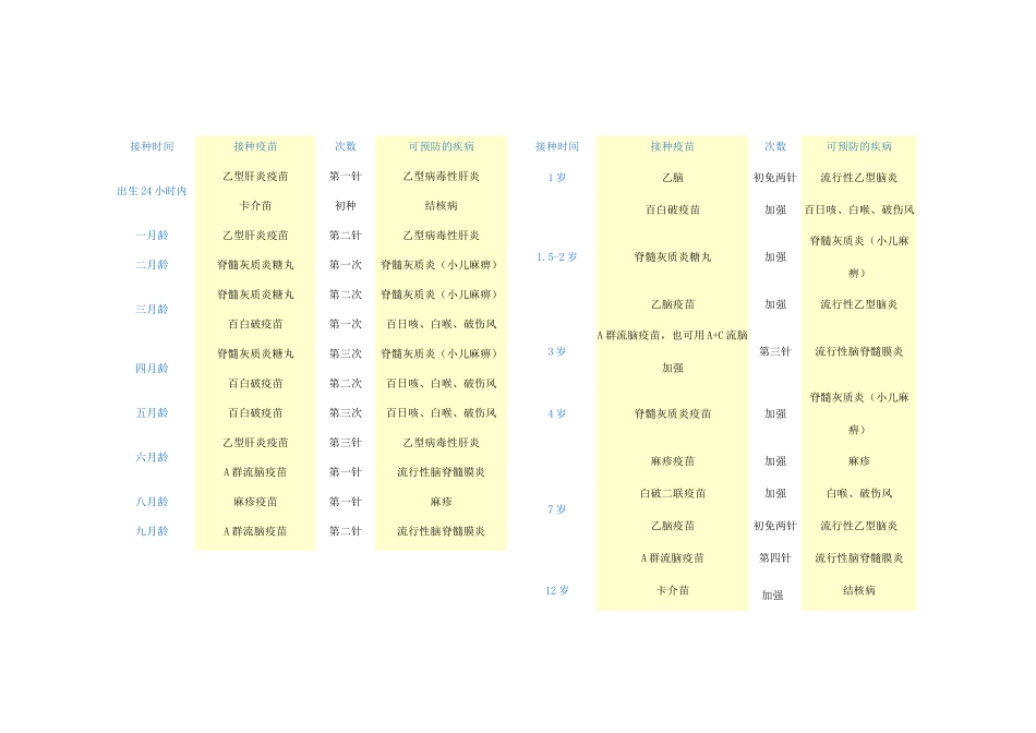 儿童接种疫苗表_第1页