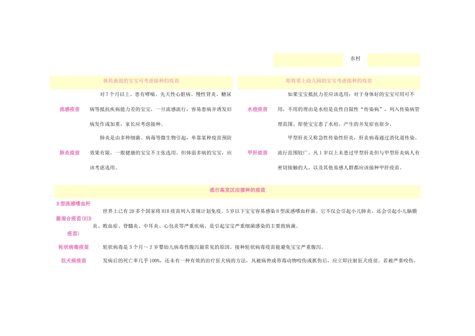 儿童接种疫苗表_第2页