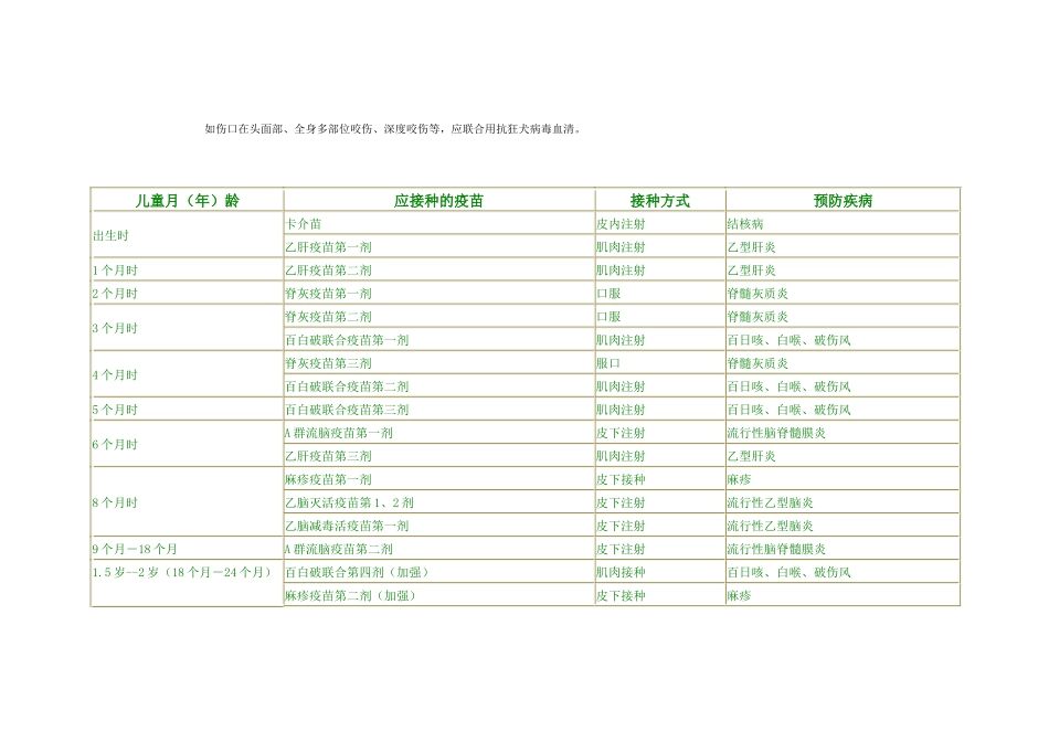 儿童接种疫苗表_第3页