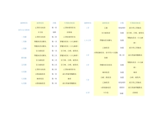 儿童接种疫苗表
