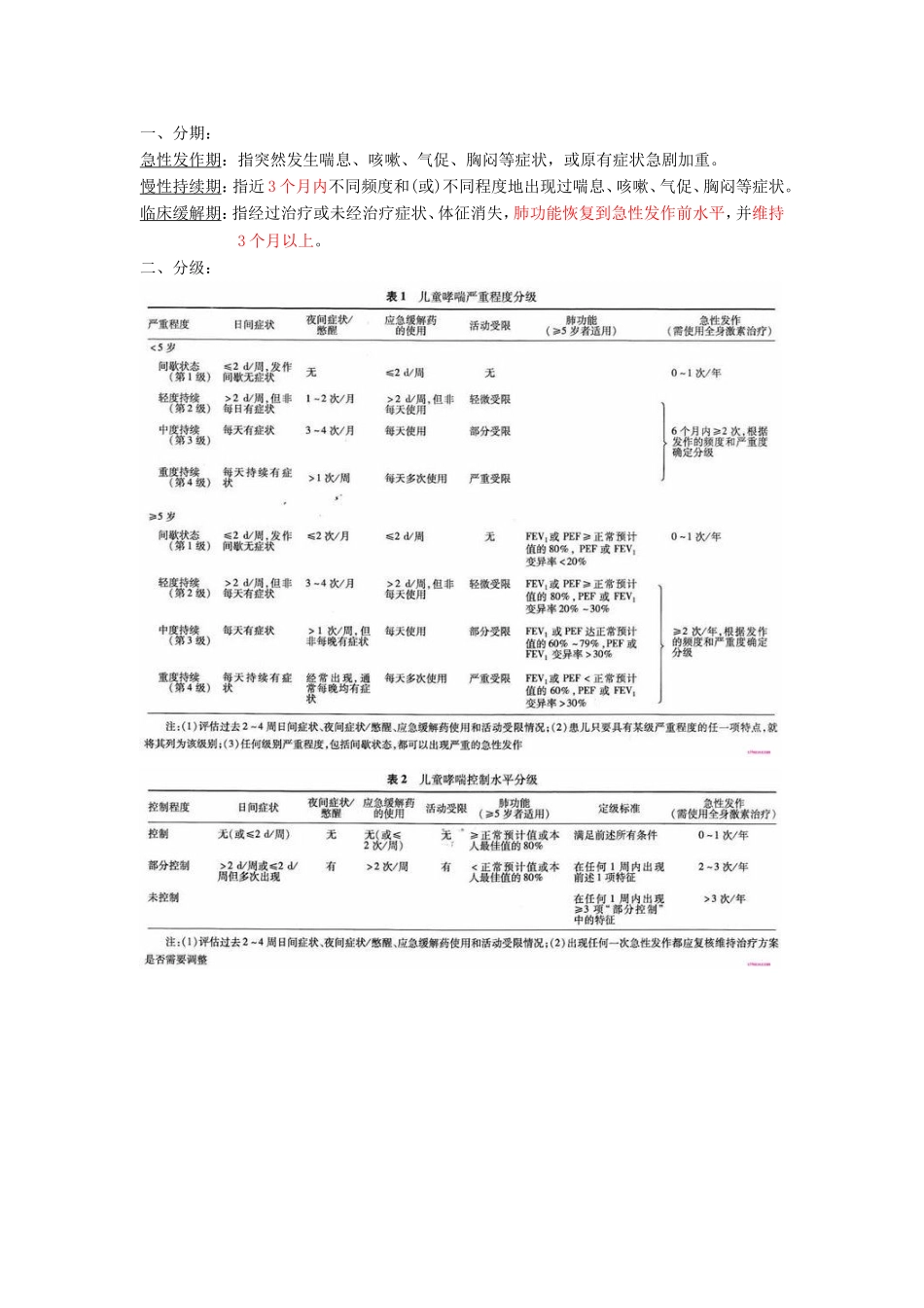 儿童支气管哮喘诊断与防治指南2008_第2页