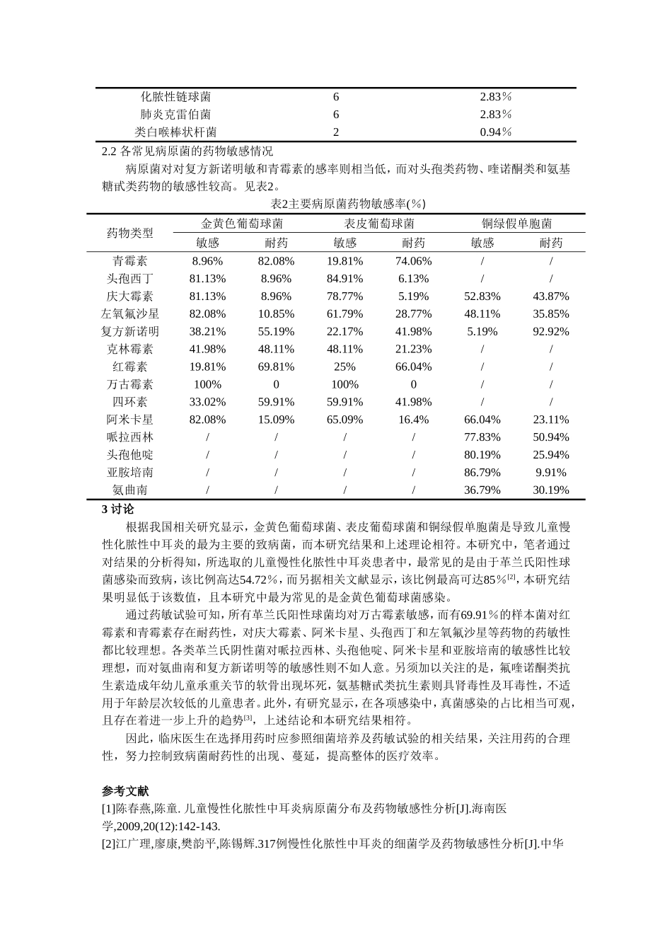 儿童慢性化脓性中耳炎病原菌药物敏感性探讨_第2页