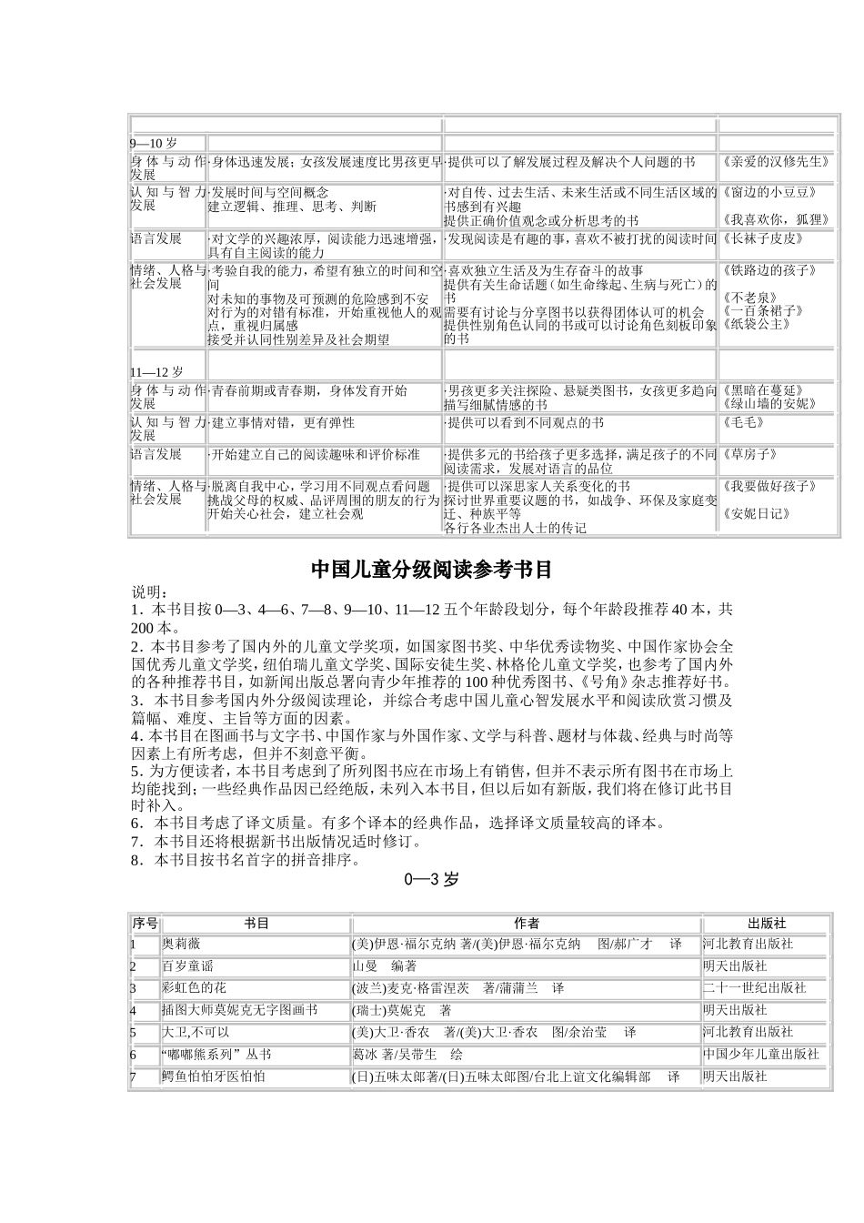 儿童心智发展与分级阅读建议_第2页