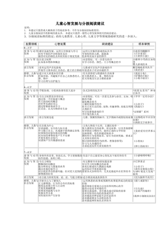 儿童心智发展与分级阅读建议