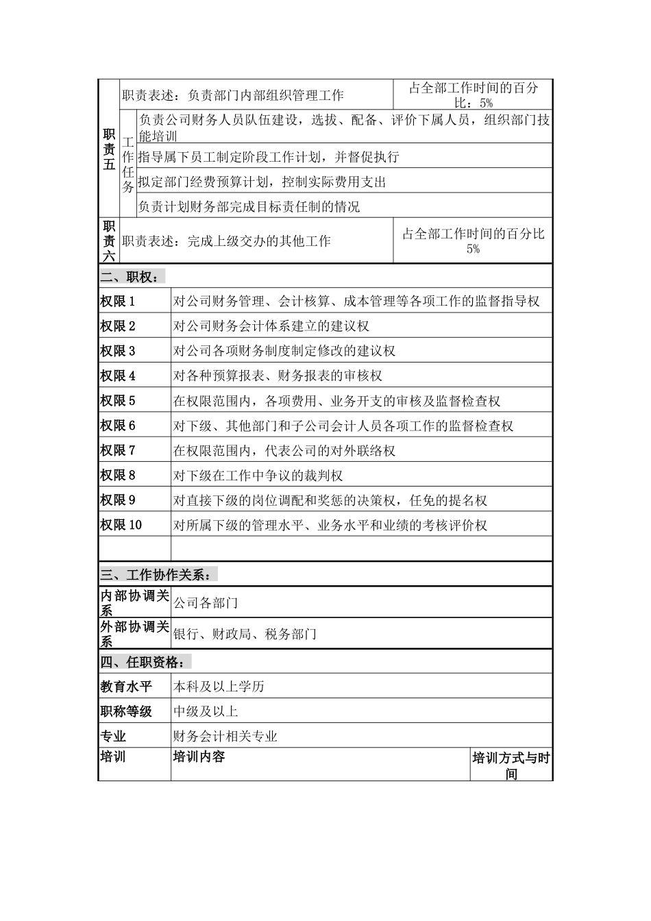 财会审计部部长职位说明书_第2页