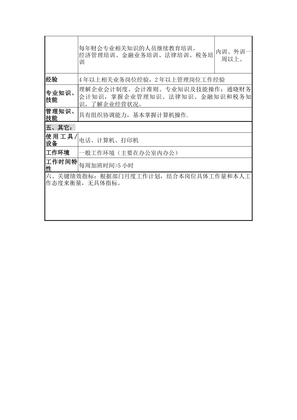 财会审计部部长职位说明书_第3页