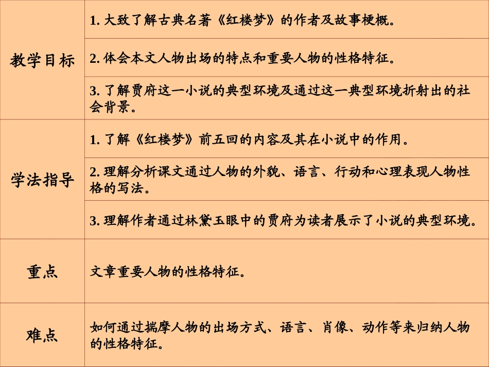 《林黛玉进贾府》PPT(clx)_第3页