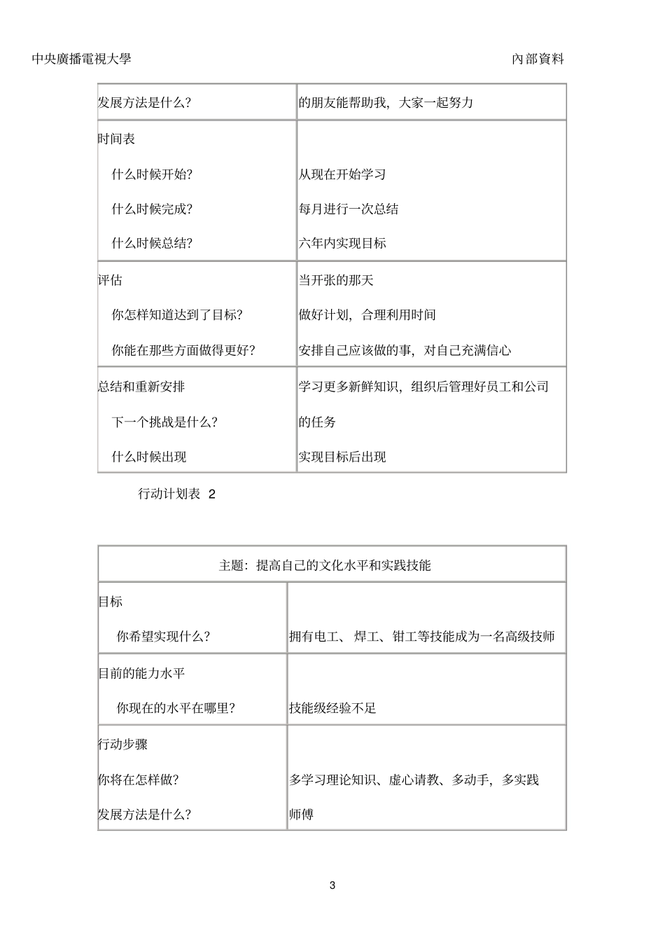 2019个人与团队管理形成性考核册参考答案_第3页