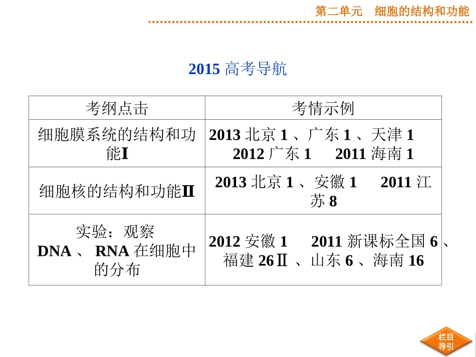 2015届《优化方案》高考生物（苏教版）一轮配套课件：第5讲细胞的类型和结构（一）——细胞膜、细胞壁与细胞核_第2页