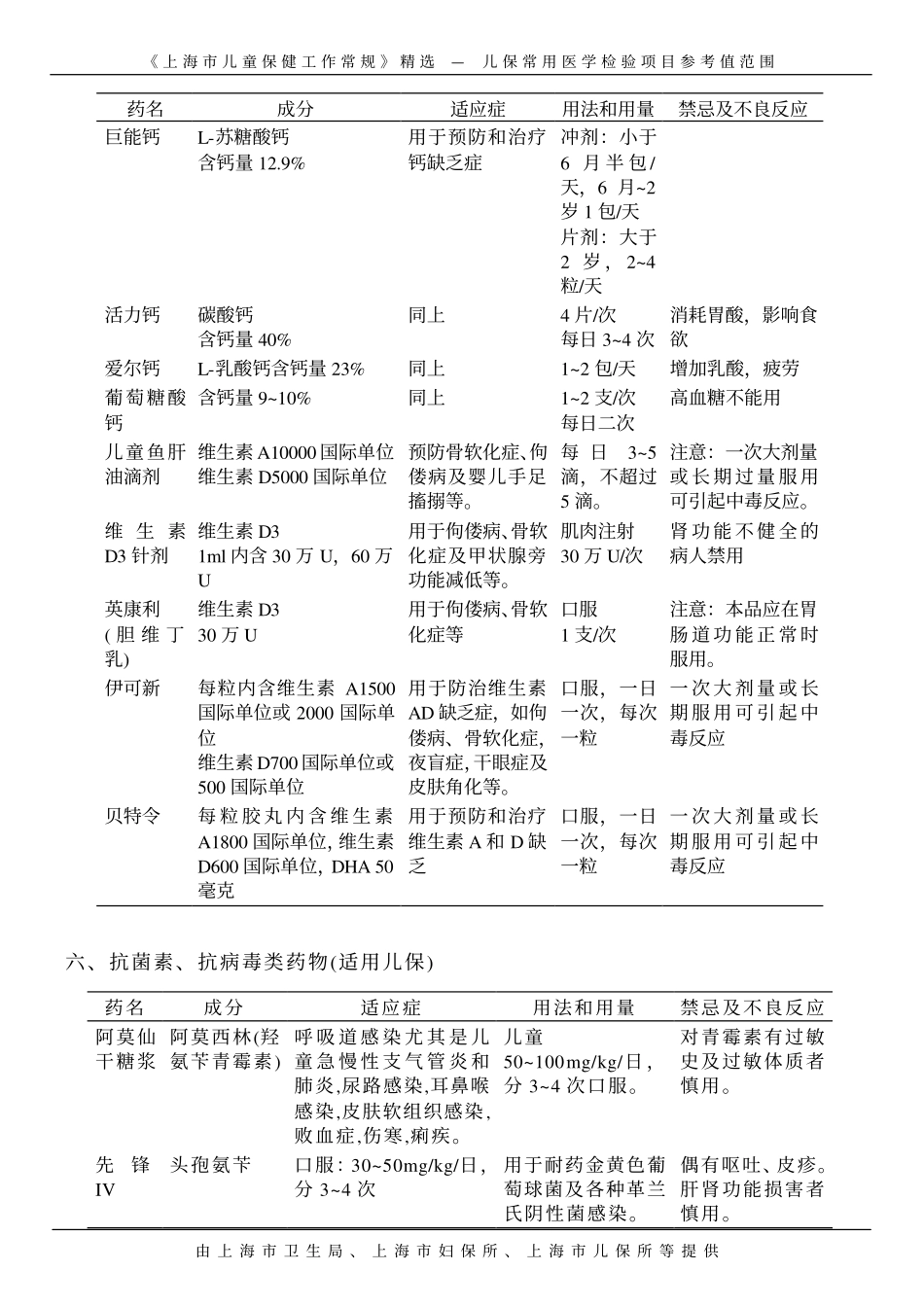 儿童保健用药_第3页