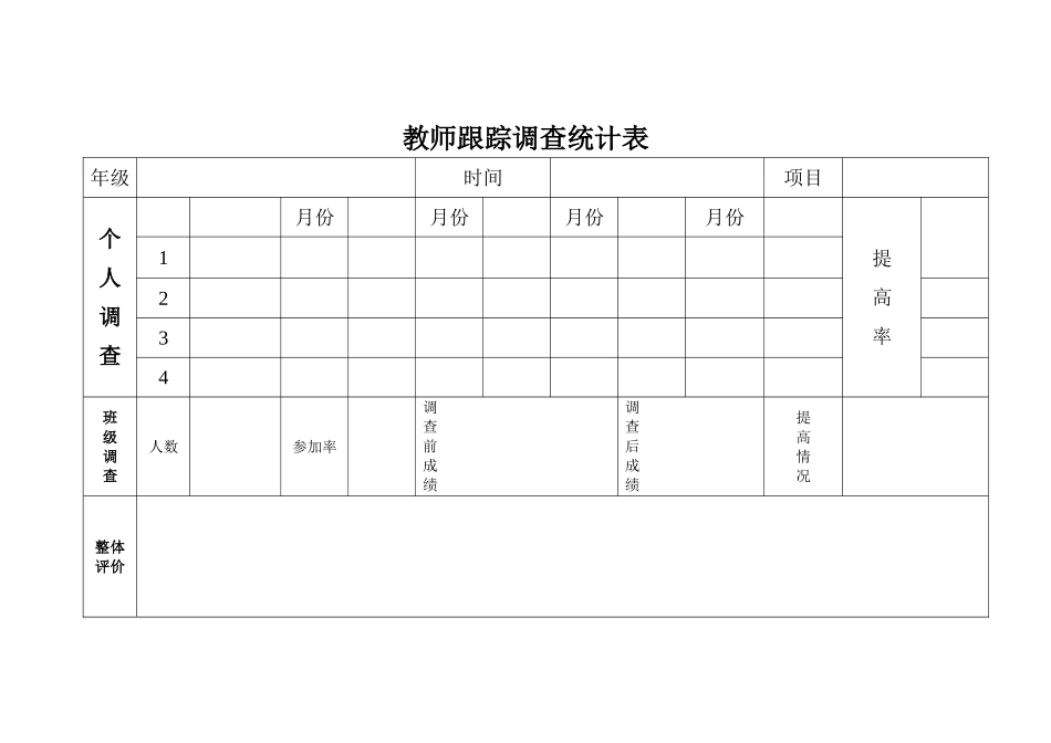 教师跟踪调查统计表_第1页