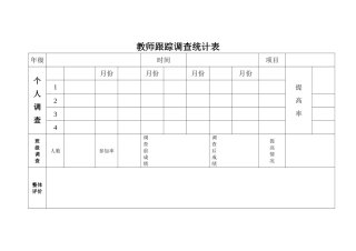 教师跟踪调查统计表