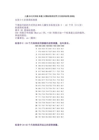 儿童0-5岁身高.体重.头围标准表世界卫生组织标准2006