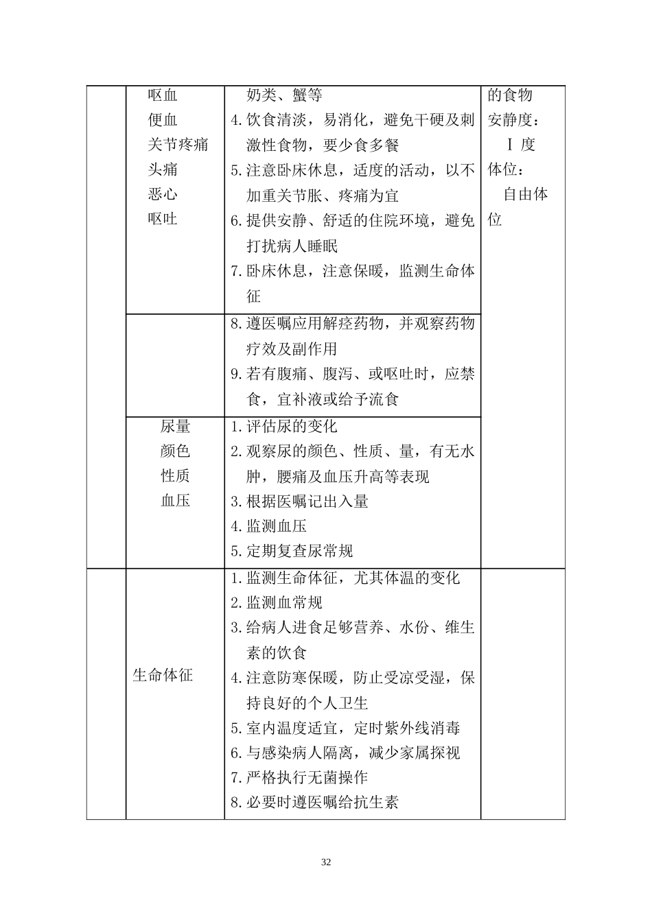 儿科过敏性紫癜疾病护理常规_第2页