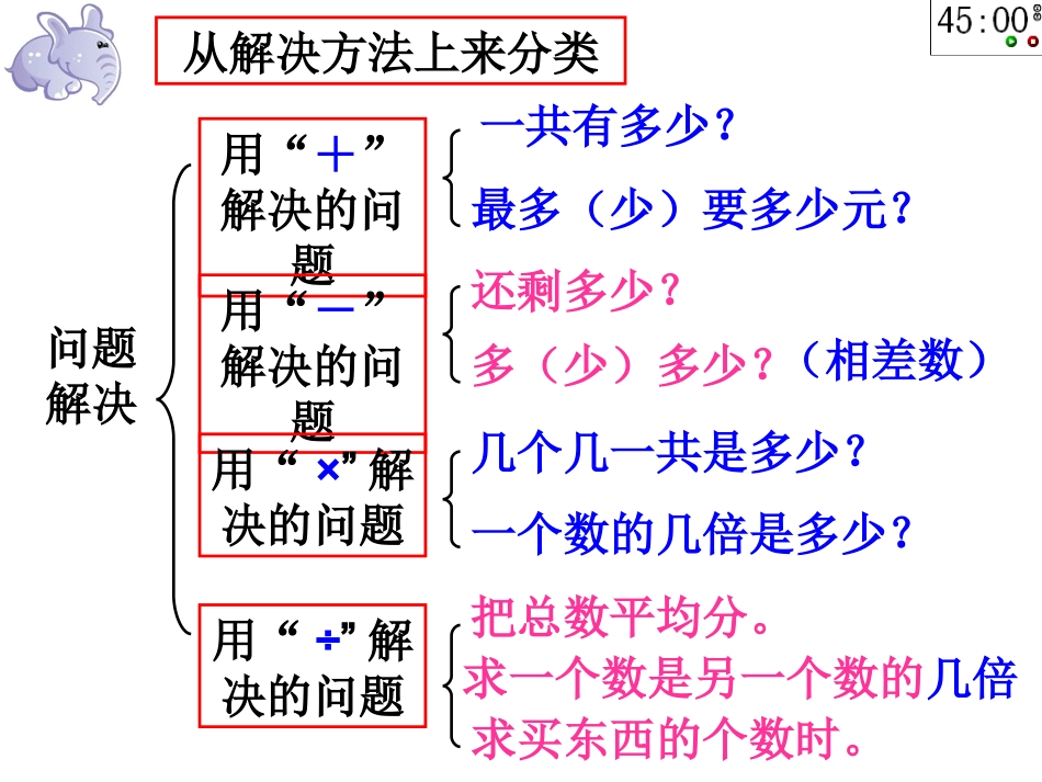 总复习（问题解决2稿）_第3页
