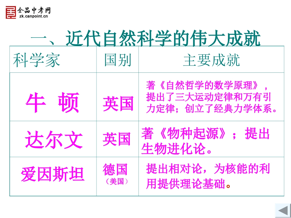 【精品课件二】第22课科学和思想的力量_第3页