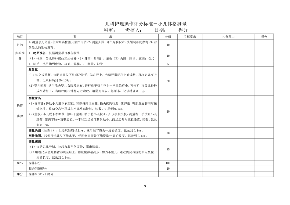 儿科护理操作评分标准_第1页