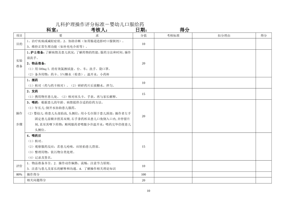 儿科护理操作评分标准_第2页