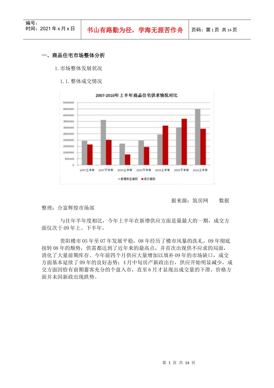 贵阳房地产整体情况_第1页