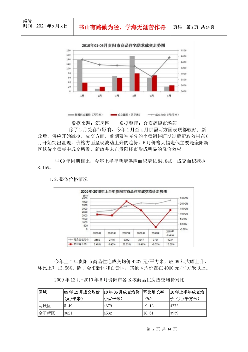 贵阳房地产整体情况_第2页