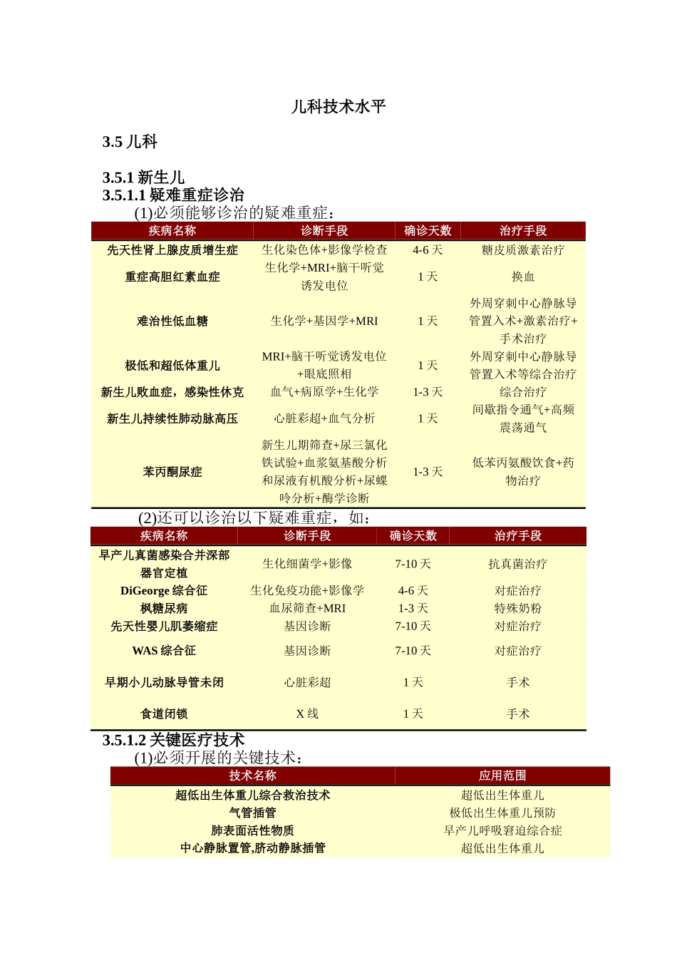 儿科技术水平_第1页