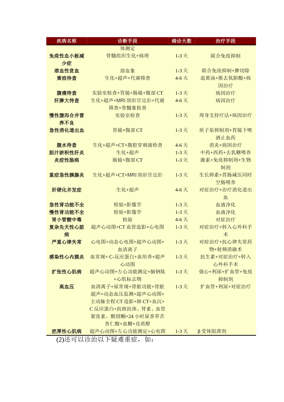 儿科技术水平_第3页