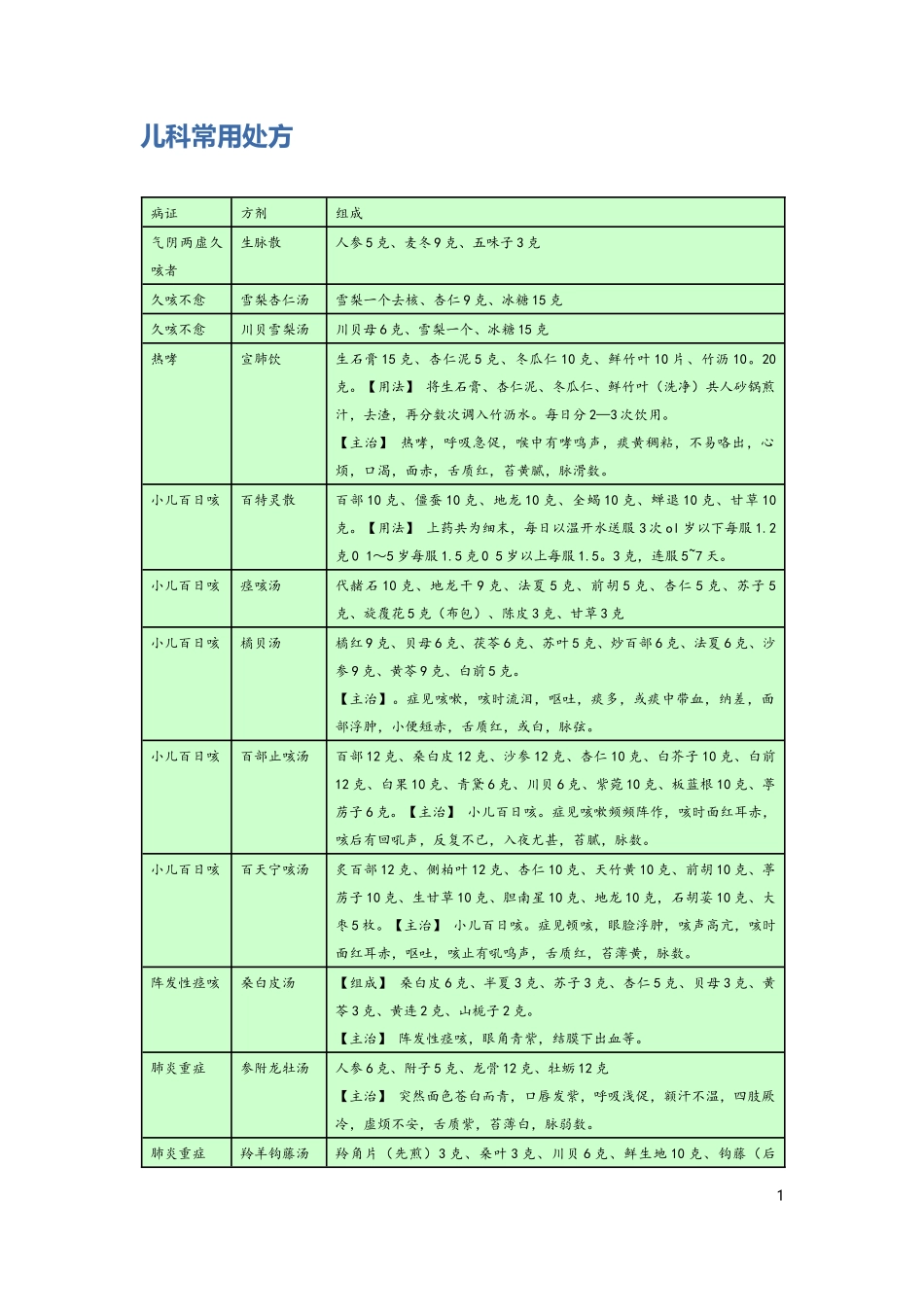 儿科常用处方_第1页