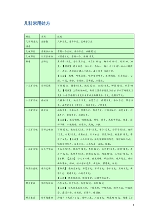 儿科常用处方
