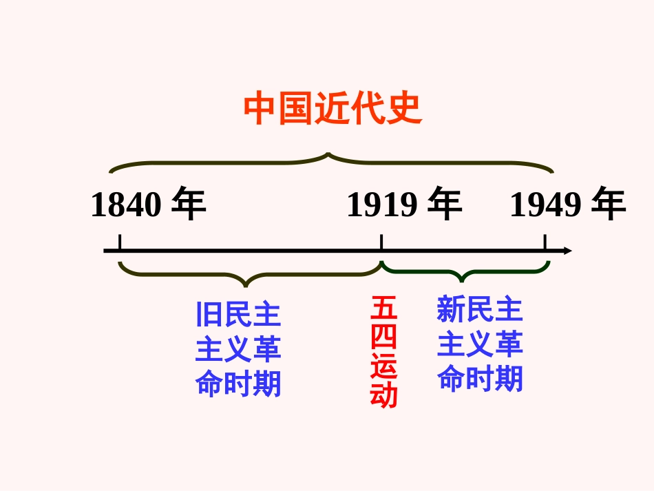 五四爱国运动和中共的诞生10_第1页