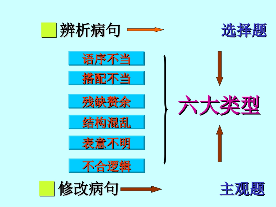 修改病句的方法资料_第2页