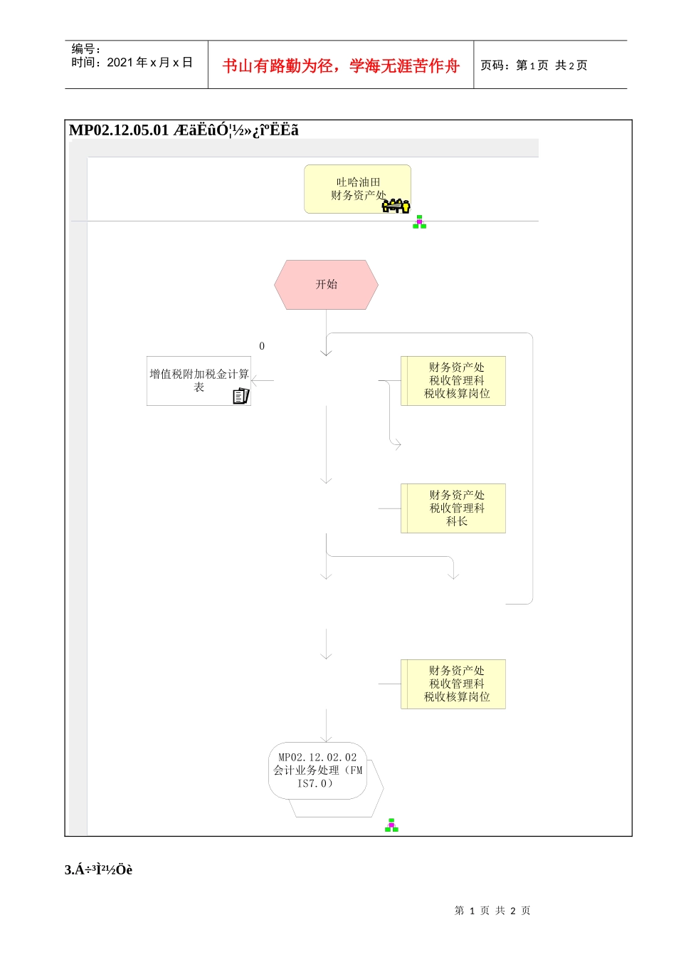 MP02.12.05.01 其他应交款核算_第1页