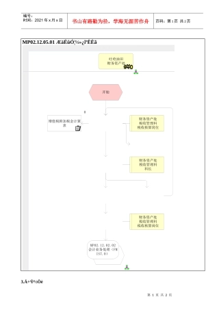 MP02.12.05.01 其他应交款核算