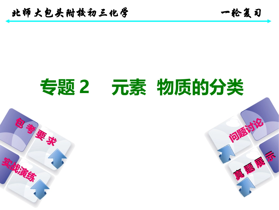 专题2元素物质的分类_第1页