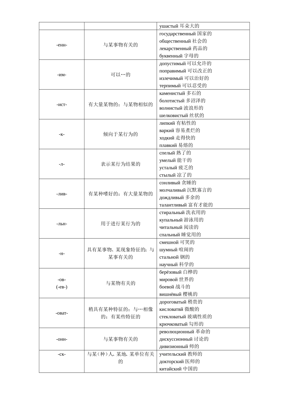 俄语常用词前后缀表_第3页