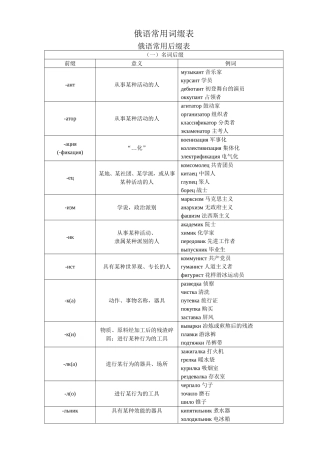 俄语常用词前后缀表