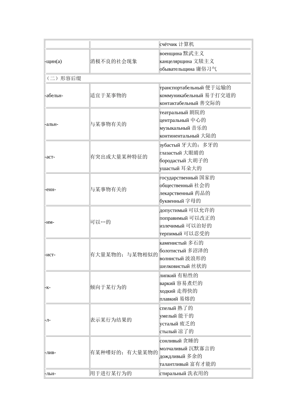 俄语常用词缀表_第3页