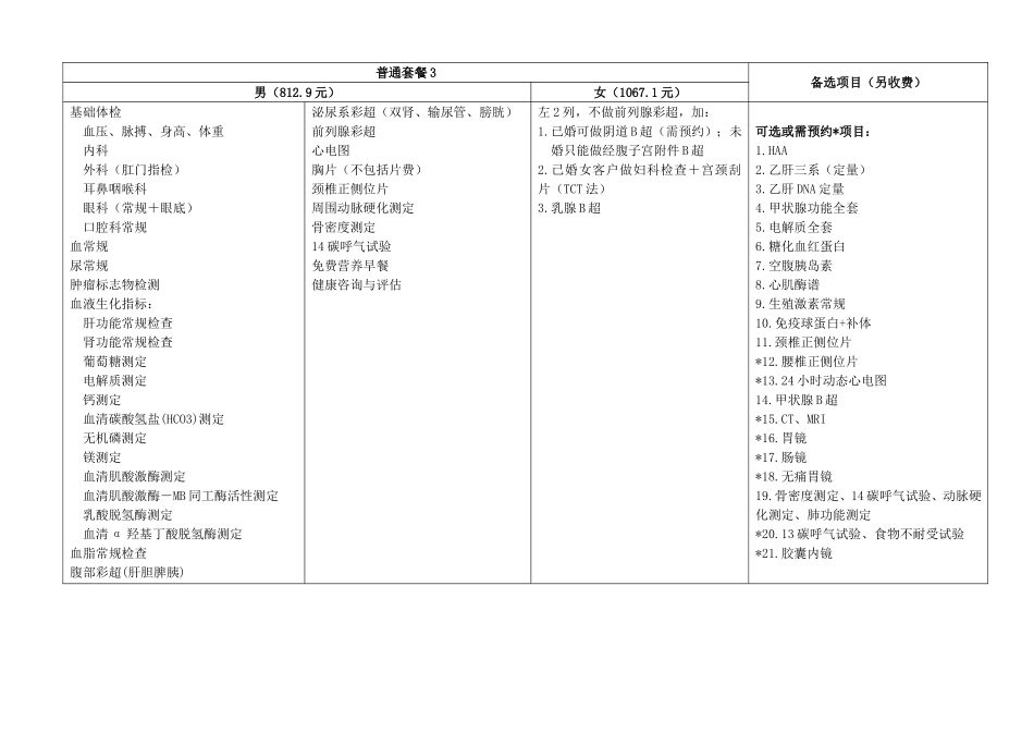 余姚市人民医院健康体检中心体检套餐组合表_第2页