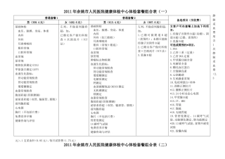 余姚市人民医院健康体检中心体检套餐组合表