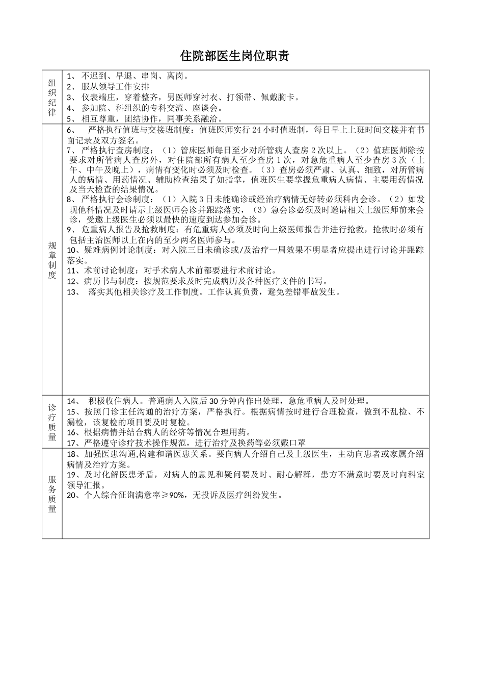 住院部医生岗位职责_第1页