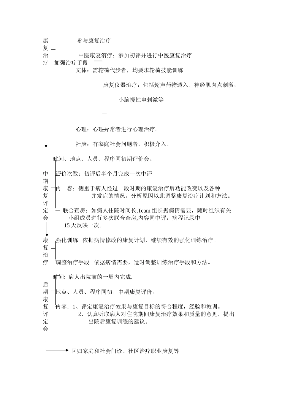 住院病人康复流程图_第2页
