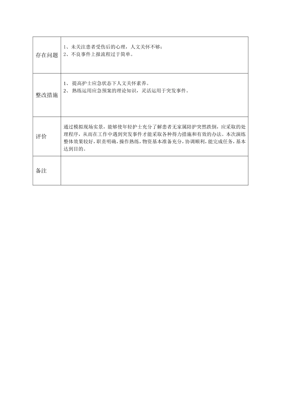 住院患者跌倒的应急预案演练_第2页