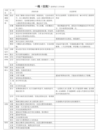 住院医师每日工作内容
