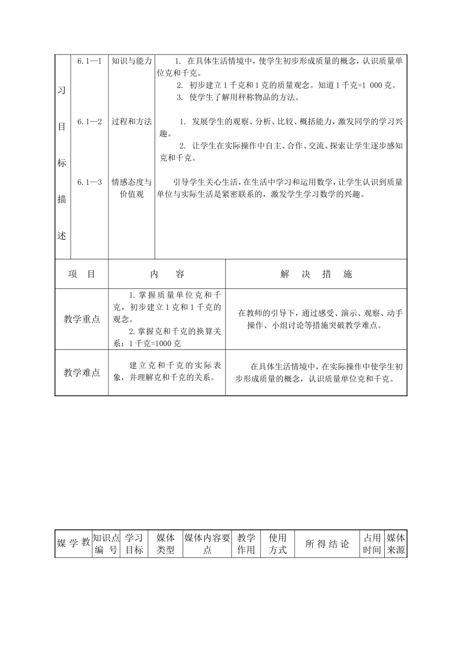 张中上共青希望小学_郭玉萍_《克与千克的认识》课堂教学设计_第2页