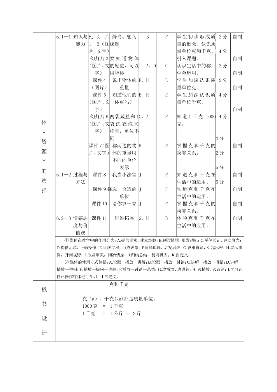 张中上共青希望小学_郭玉萍_《克与千克的认识》课堂教学设计_第3页